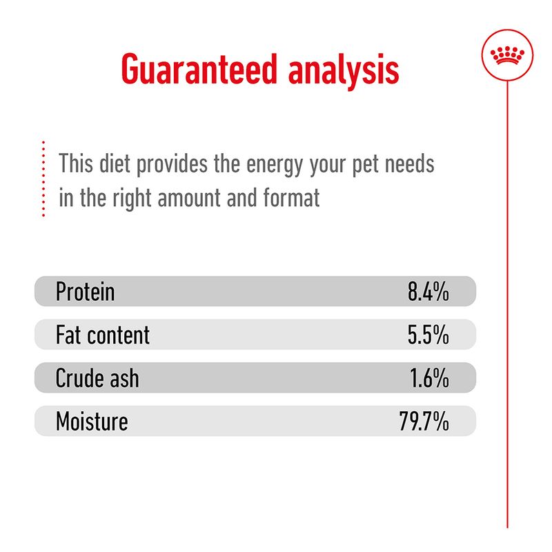 Guaranteed analysis: protein 8.4%, fat content 5.5%, crude ash 1.6%, moisture 79.7%. States the diet provides energy in the right amount and format.