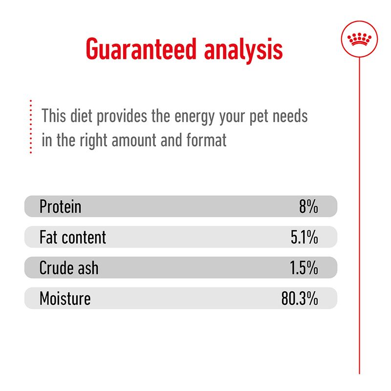 Royal Canin Mini Ageing in Gravy || Royal Canin Size || view 7