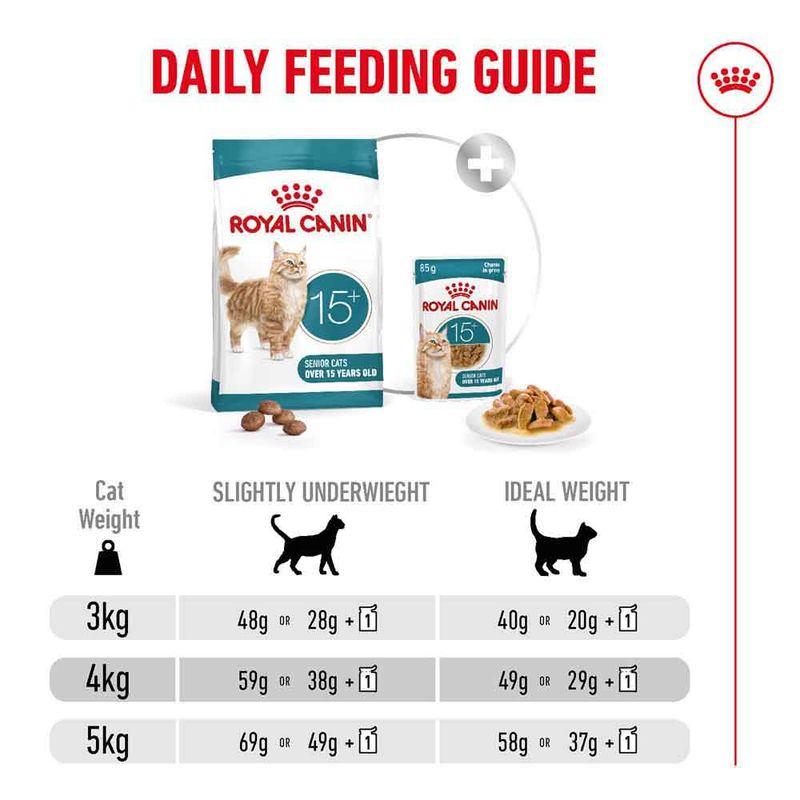 Royal Canin Ageing 15+