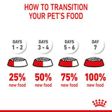Royal Canin Giant Junior || Royal Canin Size || view 9