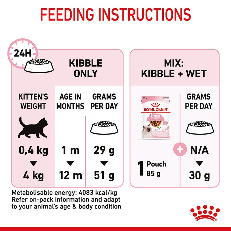 Royal Canin Kitten || Royal Canin || view 9