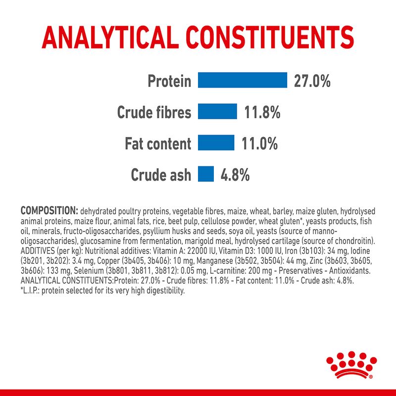 Royal Canin Medium Light Weight Care || Royal Canin Care Nutrition || view 7