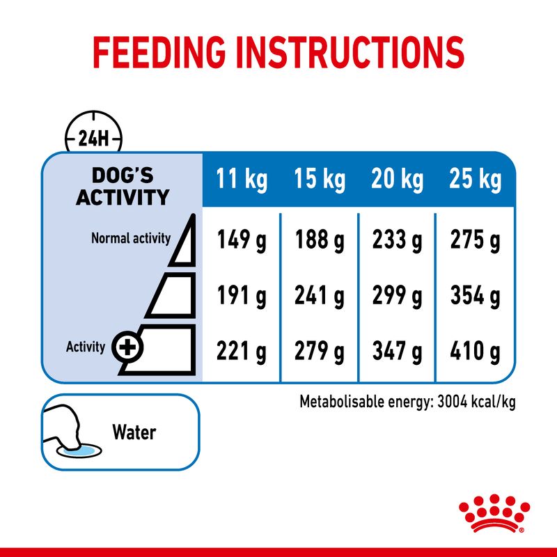 Royal Canin Medium Light Weight Care || Royal Canin Care Nutrition || view 8