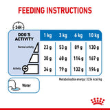 Royal Canin Mini Light Weight Care || Royal Canin Care Nutrition || view 8