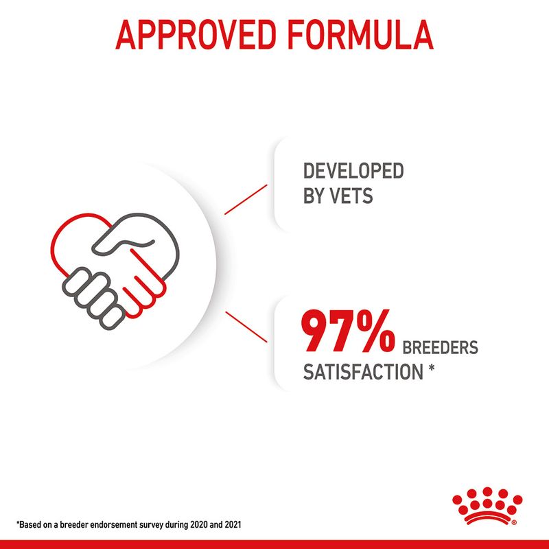 Royal Canin Mini Puppy || Royal Canin Size || view 8