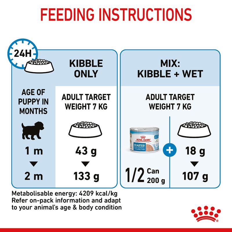 Royal Canin Mini Starter Mother & Babydog || Royal Canin Size || view 11