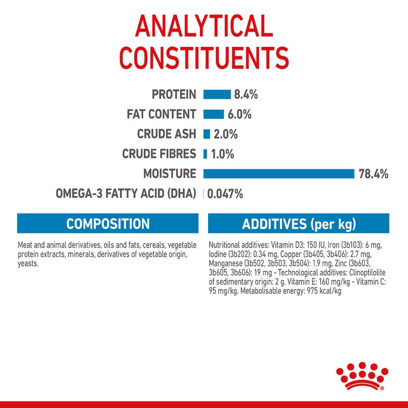 Royal Canin Medium Puppy in Gravy || Royal Canin Size || view 11