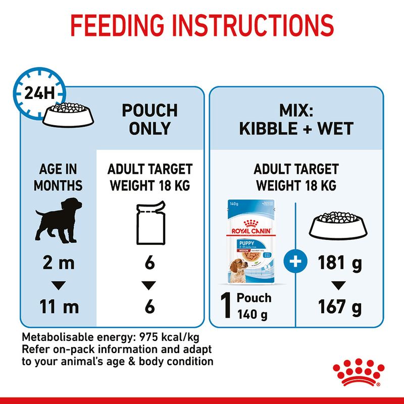 Royal Canin Medium Puppy in Gravy || Royal Canin Size || view 8