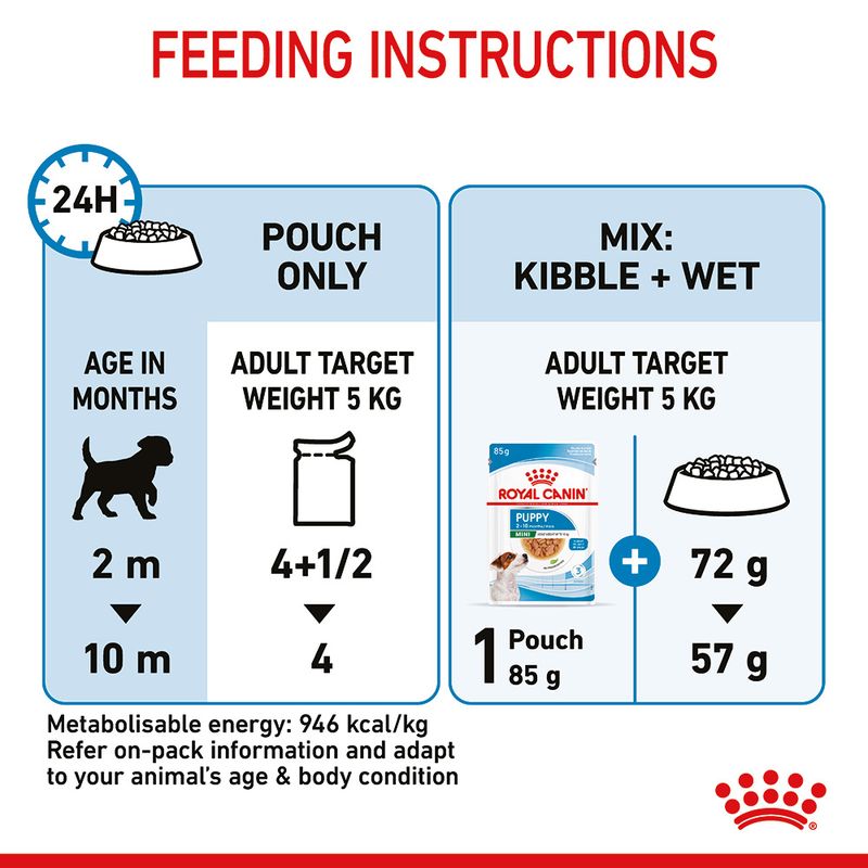 Royal Canin Mini Puppy in Gravy || Royal Canin Size || view 8