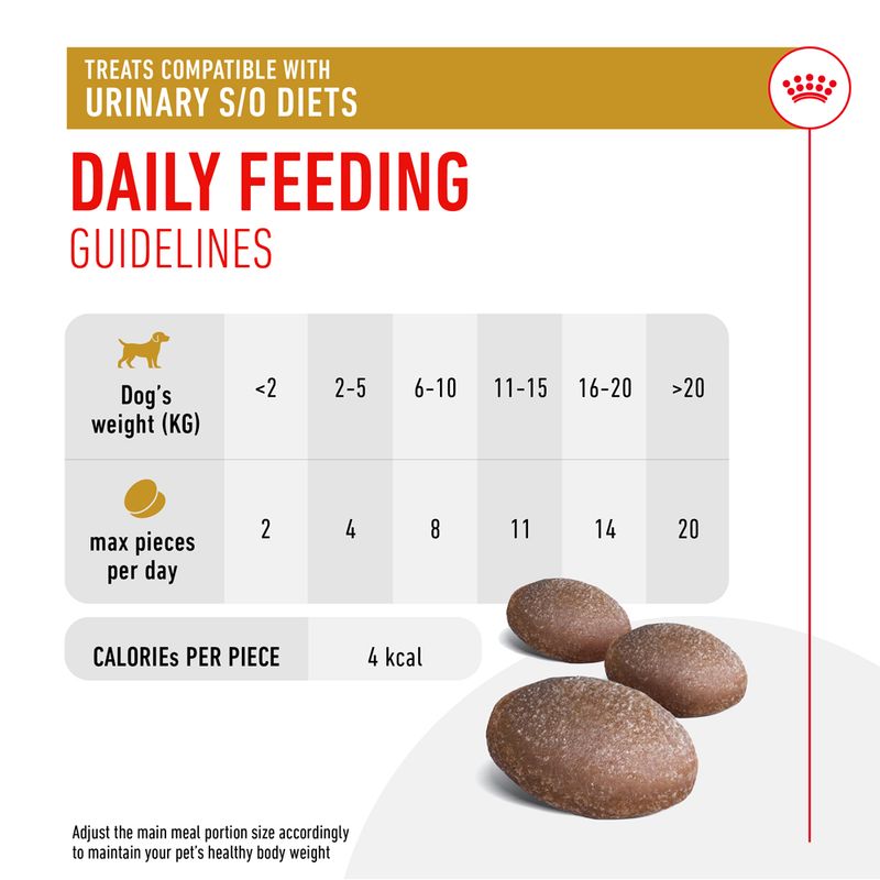 Royal Canin Urinary Treats || Royal Canin Veterinary Diet || view 6