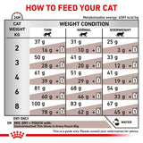 Royal Canin Veterinary Cat - Gastrointestinal || Royal Canin Veterinary Diet || view 8