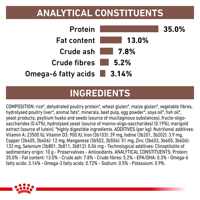 Analytical constituents: protein 35%, fat content 13%, crude ash 7.8%, crude fibres 5.2%, omega-6 fatty acids 3.14%. Ingredients and additives list shown below.