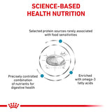 Royal Canin Veterinary Feline Sensitivity Control || Royal Canin Veterinary Diet || view 2