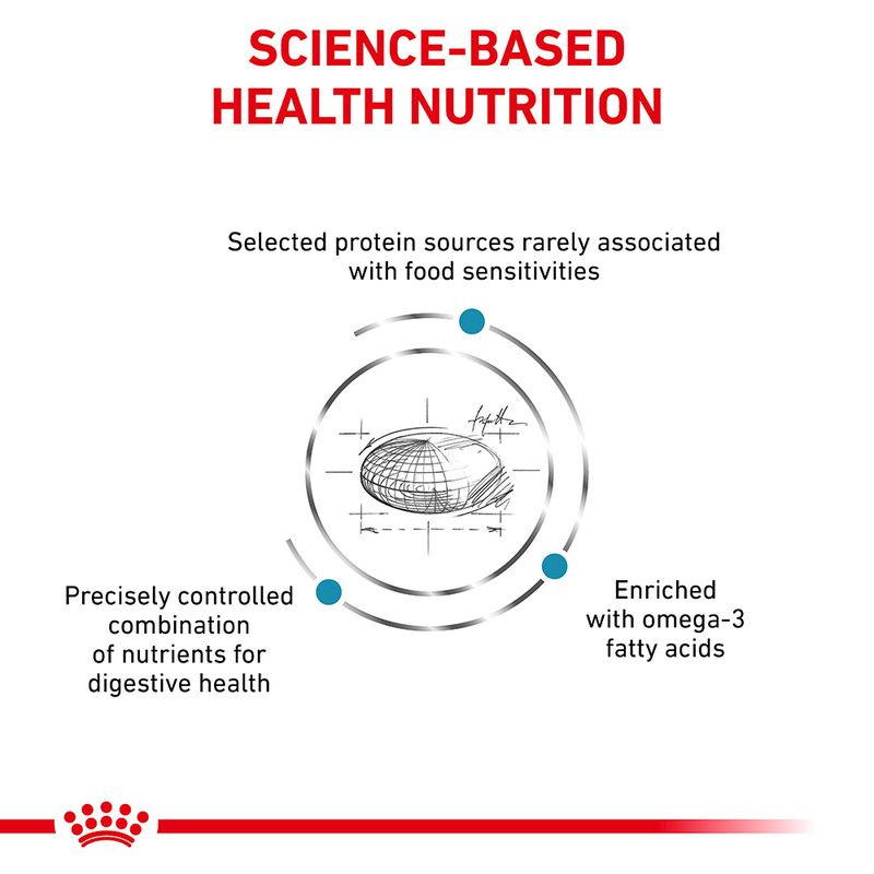 Royal Canin Veterinary Feline Sensitivity Control || Royal Canin Veterinary Diet || view 2