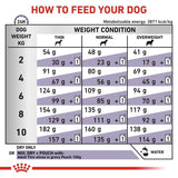 Royal Canin Expert Canine Adult Small Dog || Royal Canin Veterinary Diet || view 8