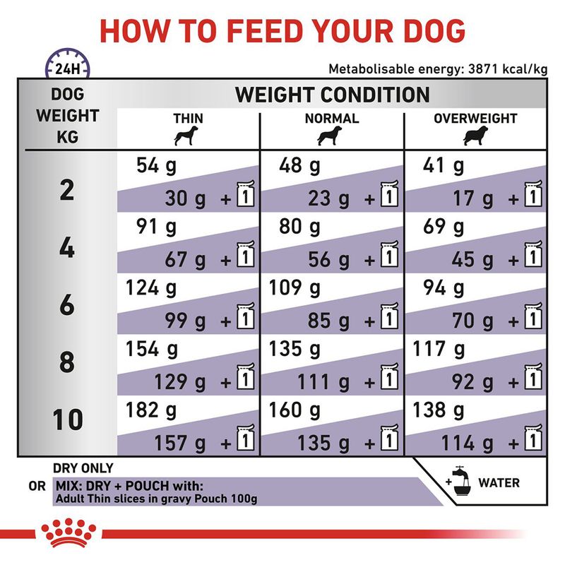 Royal Canin Expert Canine Adult Small Dog || Royal Canin Veterinary Diet || view 8