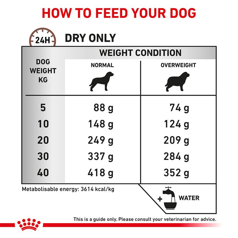 Royal Canin Veterinary Dog - Gastrointestinal Moderate Calorie || Royal Canin Veterinary Diet || view 6
