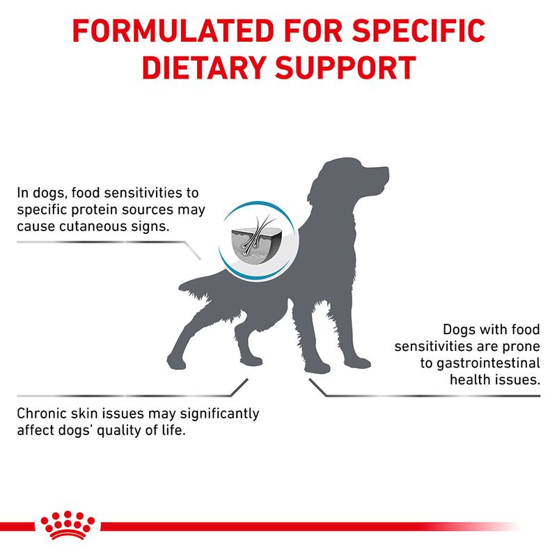 Royal Canin Veterinary Canine Hypoallergenic || Royal Canin Veterinary Diet || view 9