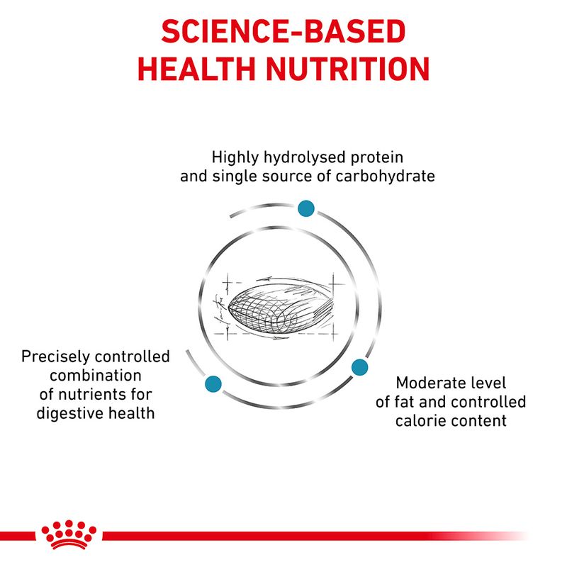 Royal Canin Veterinary Canine Hypoallergenic Moderate Calorie || Royal Canin Veterinary Diet || view 2