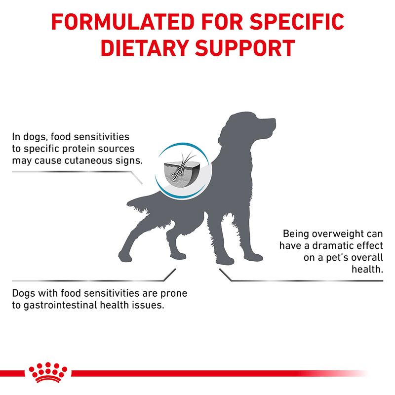 Royal Canin Veterinary Canine Hypoallergenic Moderate Calorie || Royal Canin Veterinary Diet || view 7