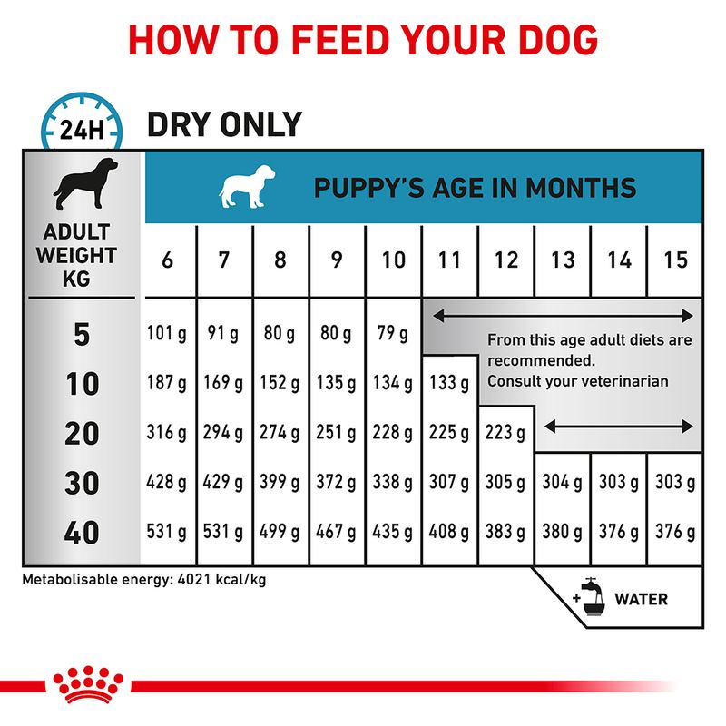 Royal Canin Veterinary Canine Hypoallergenic Puppy || Royal Canin Veterinary Diet || view 5