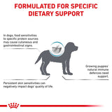 Royal Canin Veterinary Canine Hypoallergenic Puppy || Royal Canin Veterinary Diet || view 8