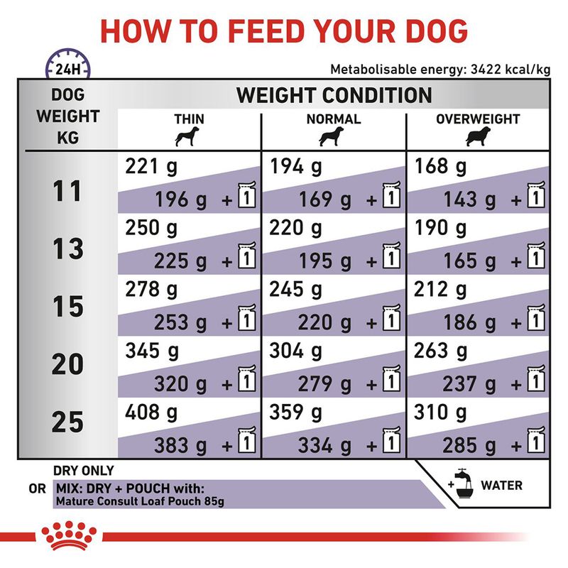 Royal Canin Expert Mature Consult Medium Dog || Royal Canin Veterinary Diet || view 8