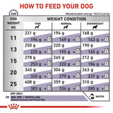 Royal Canin Expert Mature Consult Medium Dog || Royal Canin Veterinary Diet || view 8