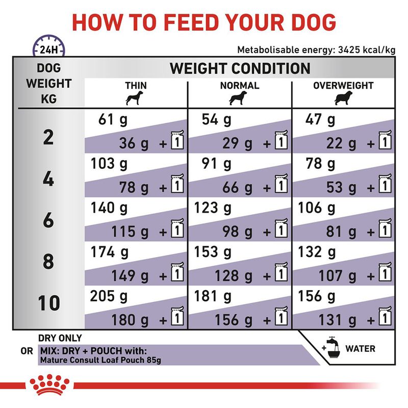 Royal Canin Expert Canine Mature Consult Small Dog || Royal Canin Veterinary Diet || view 8