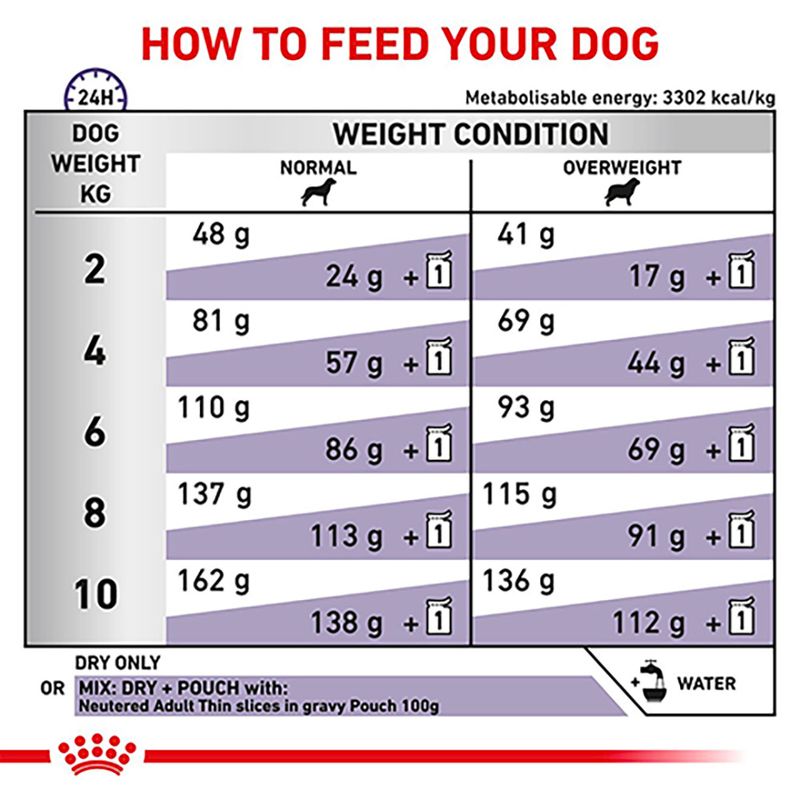 Royal Canin Expert - Neutered Adult Small Dog || Royal Canin Veterinary Diet || view 6