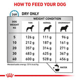 Royal Canin Veterinary Canine Sensitivity Control || Royal Canin Veterinary Diet || view 4