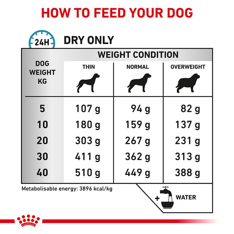 Royal Canin Veterinary Canine Skin Care || Royal Canin Veterinary Diet || view 4