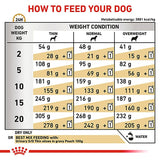 Royal Canin Veterinary Dog - Urinary S/O LP 18 || Royal Canin Veterinary Diet || view 6