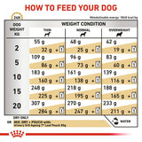 Royal Canin Veterinary Dog - Urinary S/O Ageing 7+ || Royal Canin Veterinary Diet || view 8