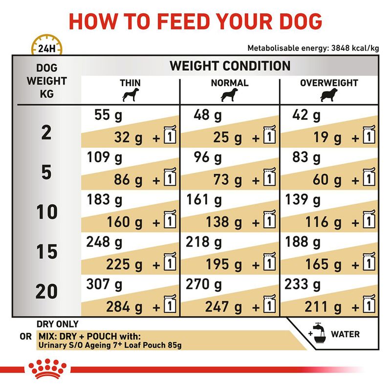 Royal Canin Veterinary Dog - Urinary S/O Ageing 7+ || Royal Canin Veterinary Diet || view 8