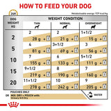 Royal Canin Veterinary Dog - Urinary S/O in Gravy || Royal Canin Veterinary Diet || view 4
