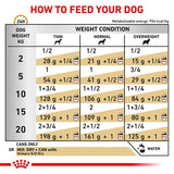 Royal Canin Veterinary Dog - Urinary S/O Loaf || Royal Canin Veterinary Diet || view 3