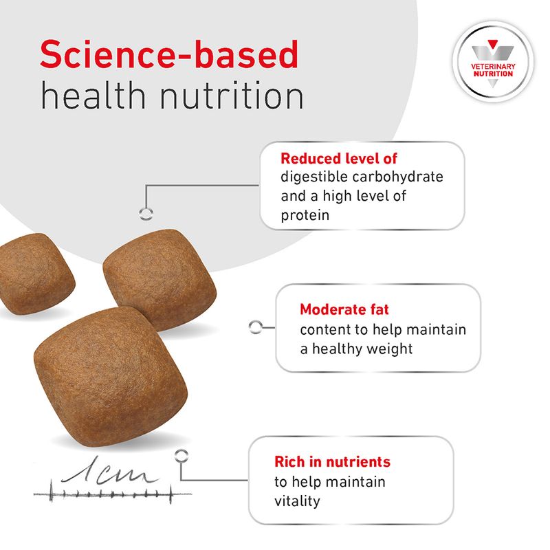 Royal Canin Veterinary Canine - Glycobalance