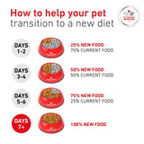 Royal Canin Veterinary Canine - Glycobalance Small Dogs