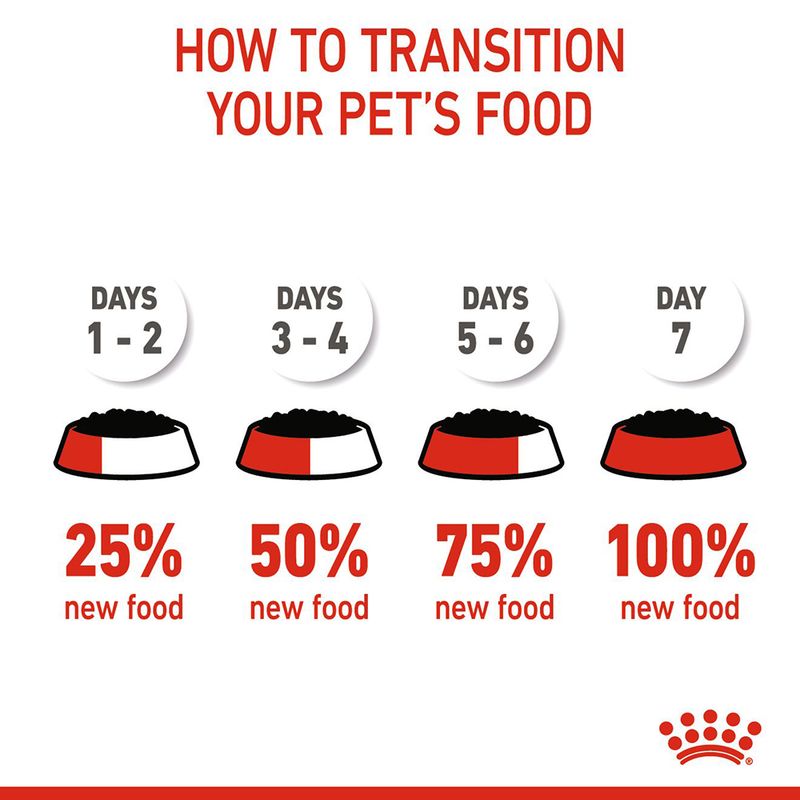 Royal Canin X-Small Puppy in Gravy || Royal Canin Care Nutrition || view 10
