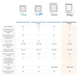 SureFlap Microchip Pet Door Connect || SureFlap || view 16