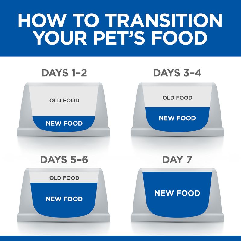 Hill’s Science Plan Adult 1+ Perfect Weight & Active Mobility Large || Hill's Science Plan || view 8