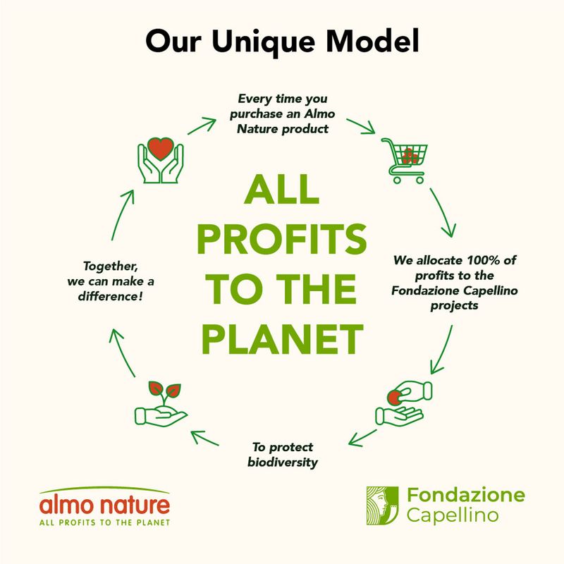 All profits from Almo Nature products go to the planet, supporting Fondazione Capellino projects and biodiversity protection. Together, we can make a difference.