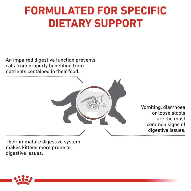 Formulated for specific dietary support. Impaired digestive function prevents cats from benefiting from nutrients. Kittens are more prone to digestive issues. Vomiting, diarrhoea or loose stools are common signs.