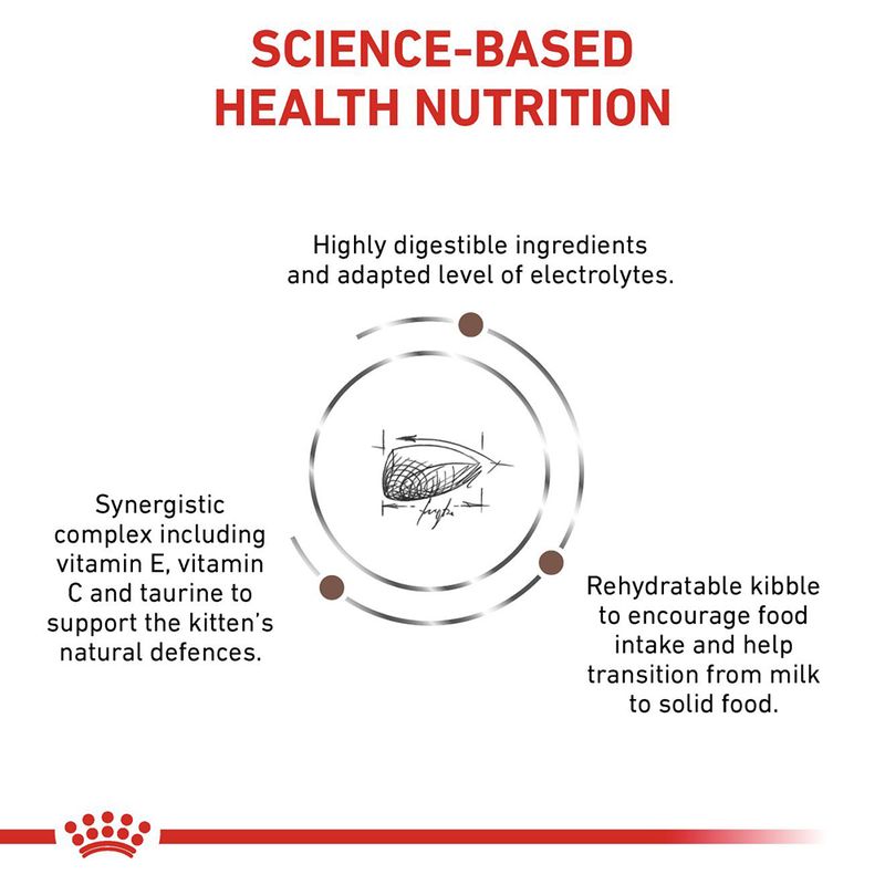 Science-based health nutrition with highly digestible ingredients, adapted electrolytes, synergistic complex of vitamins E and C plus taurine, and rehydratable kibble for food transition.