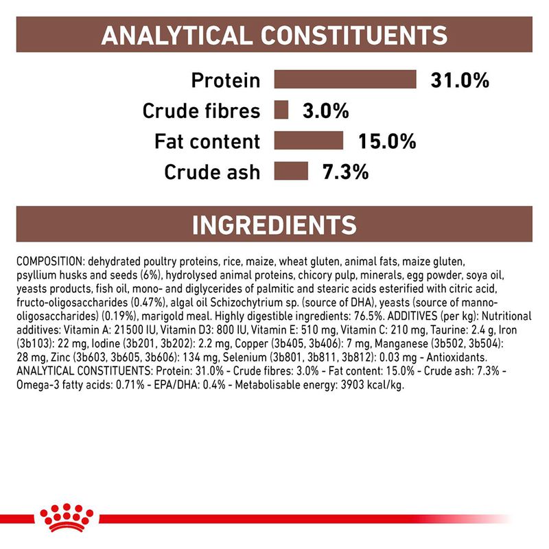 Analytical constituents: protein 31.0%, crude fibres 3.0%, fat content 15.0%, crude ash 7.3%. Ingredients and additives list shown for pet food product.