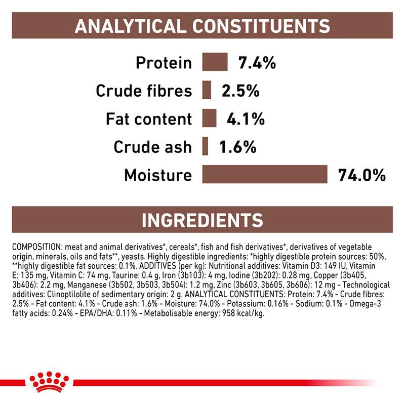 Royal Canin Veterinary Canine Gastrointestinal High Fibre Loaf || Royal Canin Veterinary Diet || view 6