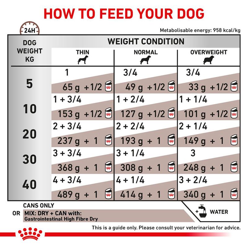 Royal Canin Veterinary Canine Gastrointestinal High Fibre Loaf || Royal Canin Veterinary Diet || view 7
