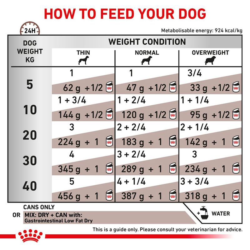 Royal Canin Veterinary Canine Gastrointestinal Low Fat Loaf || Royal Canin Veterinary Diet || view 7