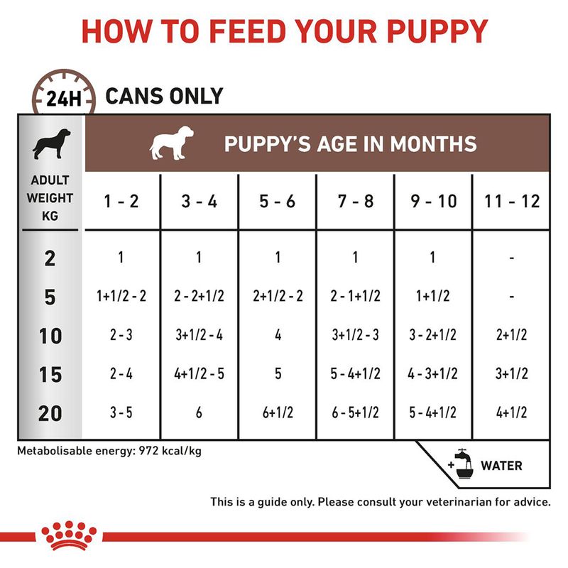 Royal Canin Veterinary Canine Puppy Gastrointestinal Ultra Soft Mousse || Royal Canin Veterinary Diet || view 4
